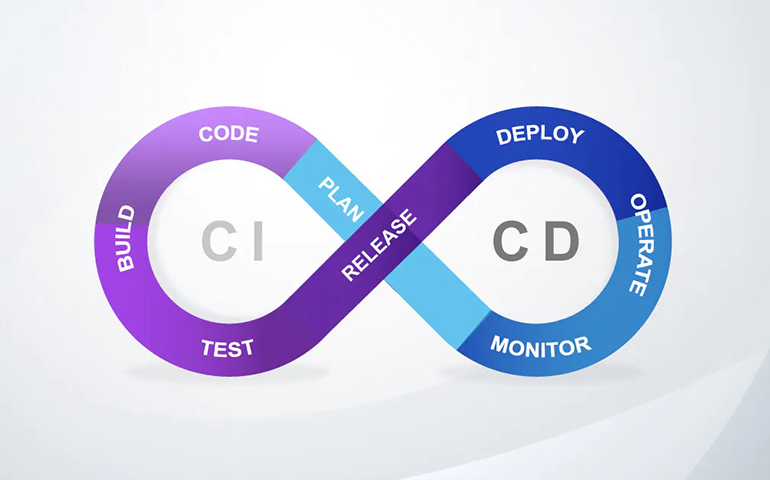 What is CI/CD?